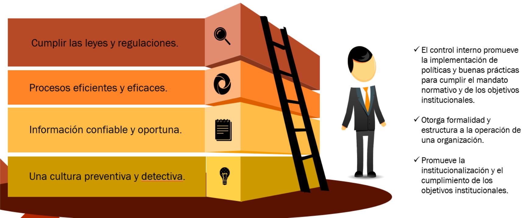 c-beneficios-de-control-interno.jpg